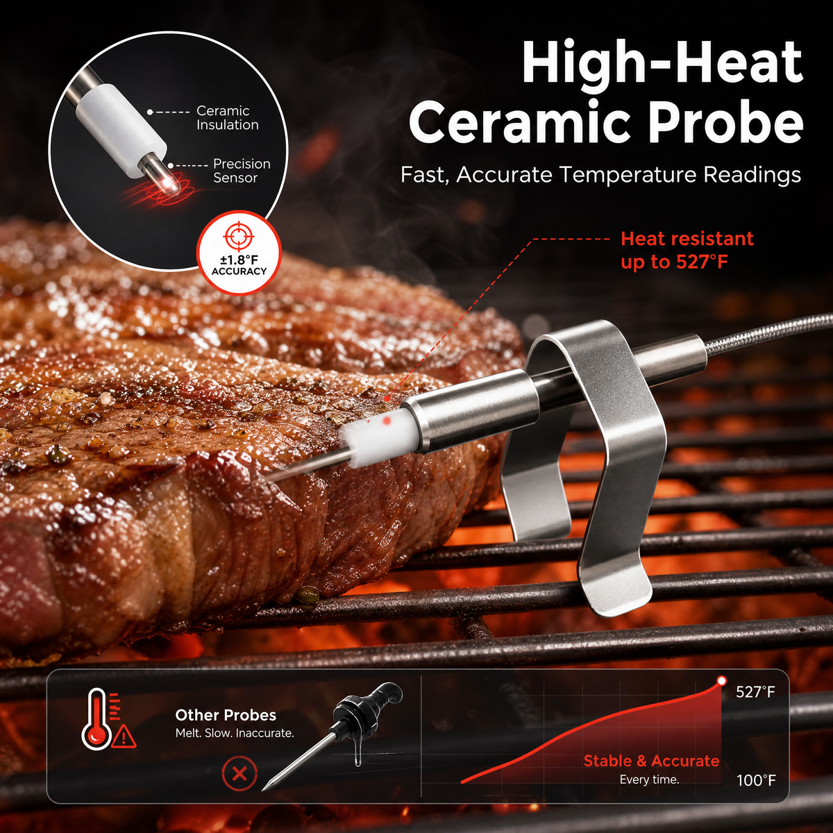 6-Channel Wireless BBQ Thermometer with Charging Dock & Ceramic Probes /T3